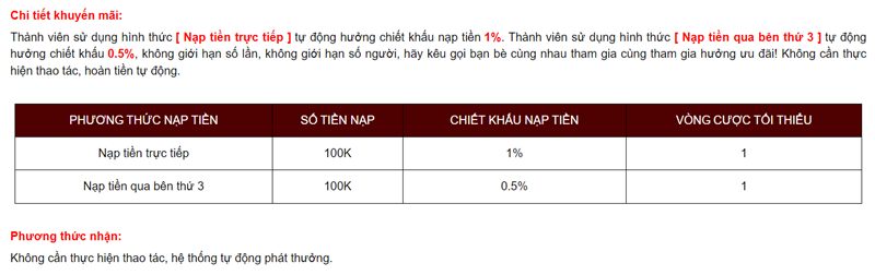 Chi tiết sự kiện Hello88 - Tặng ngay 1% mỗi lần nạp