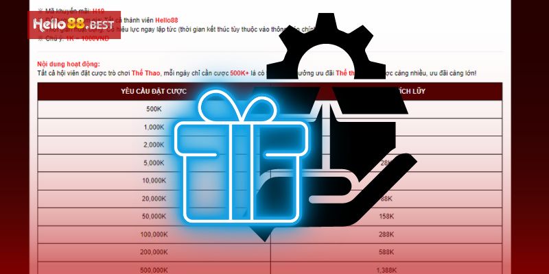 Điều kiện tham gia sự kiện cược thể thao mỗi ngày 